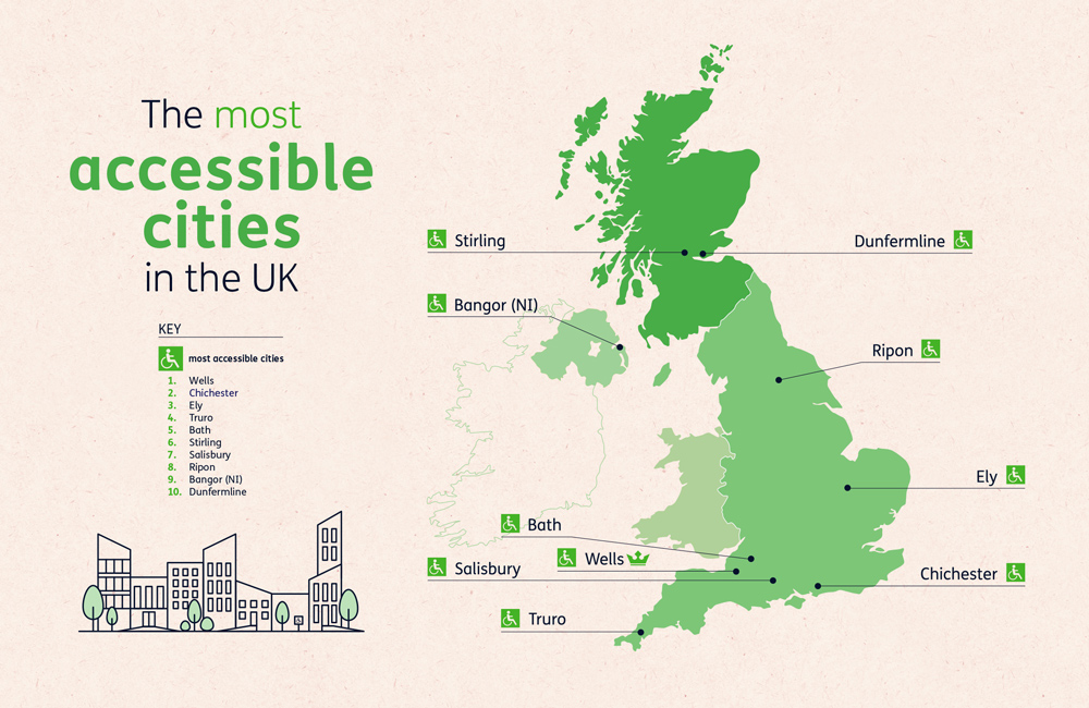 Salisbury among top cities for accessibility in the UK