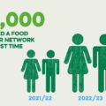Trussell Trust delivered 90,000 food parcels to children in the South West