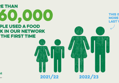 Trussell Trust delivered 90,000 food parcels to children in the South West