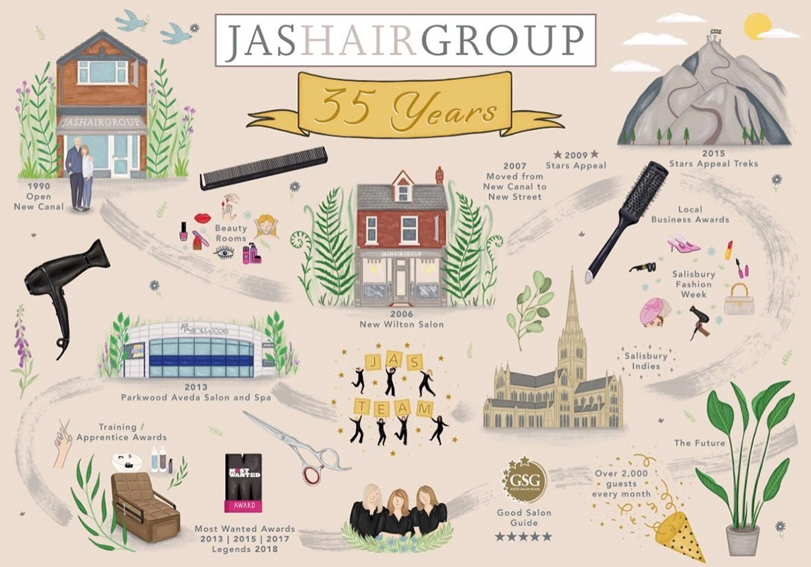 JASHAIRGroup's 35-year journey Picture: JASHAIRGroup